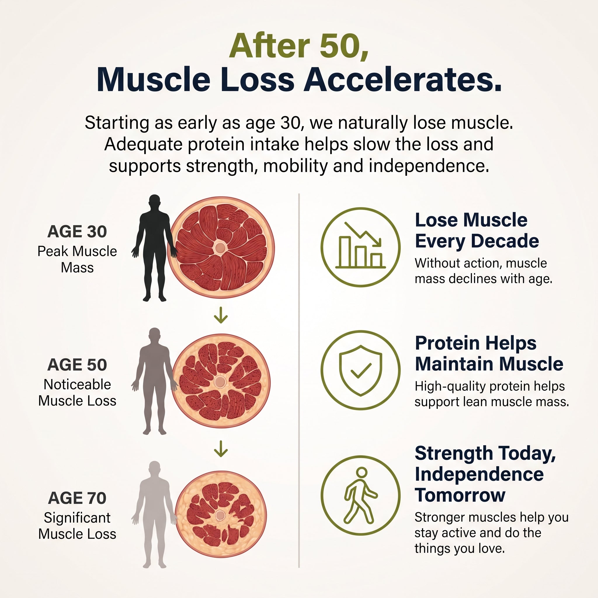 Capable Daily Strength Protein