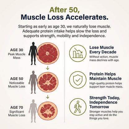 Capable Daily Strength Protein
