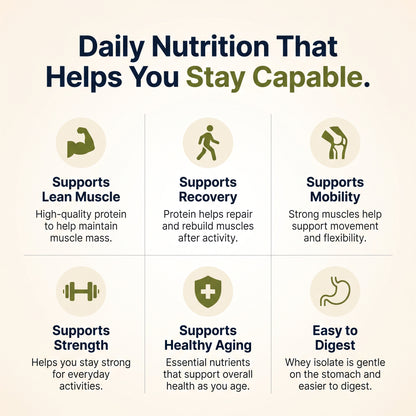 Capable Daily Strength Protein