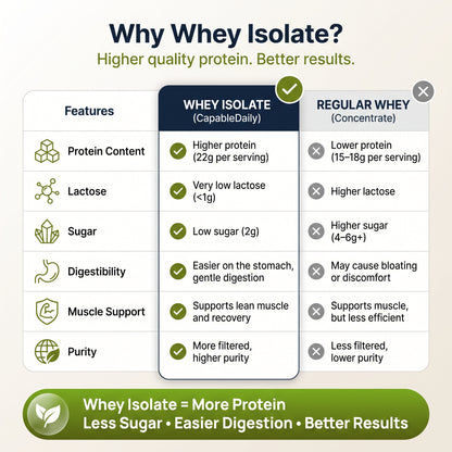 Capable Daily Strength Protein
