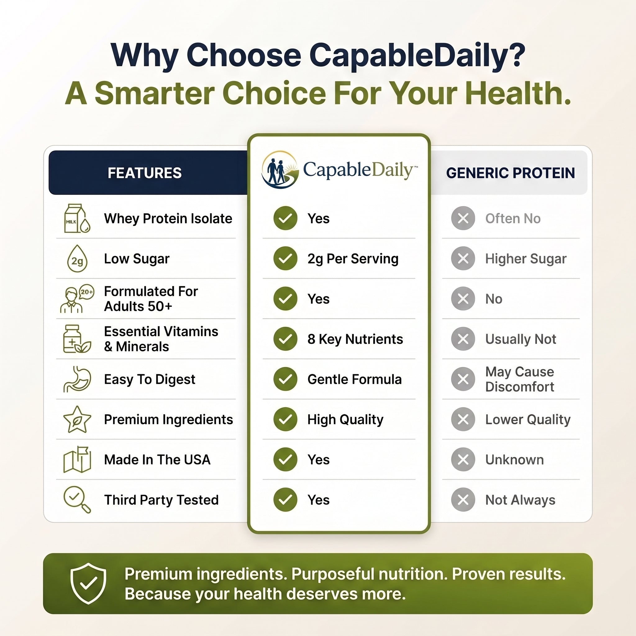 Capable Daily Strength Protein