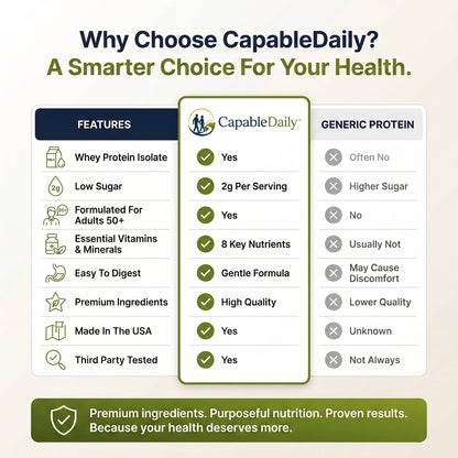 Capable Daily Strength Protein
